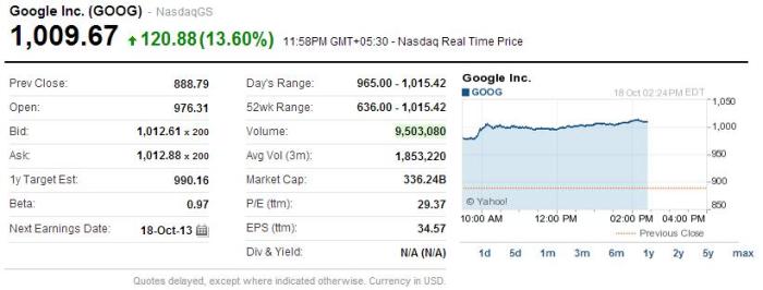 stock-prices_-_google-stock-price
